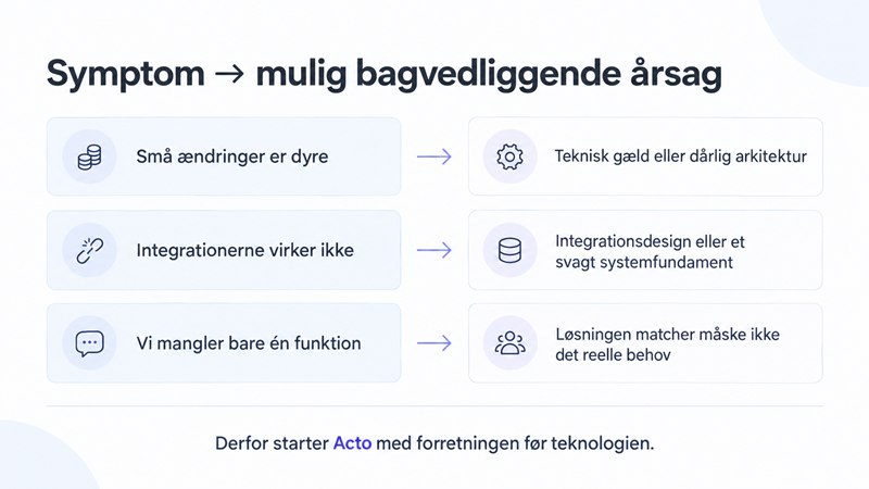 Forretning før reknologi Symptom - mulig bagvedliggende grund